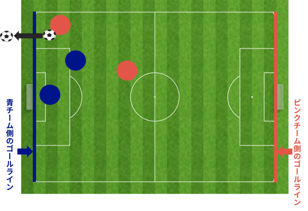 サッカーの基本ルール11個を解説【これだけ覚えておけば試合を楽しめる】 Blue Place