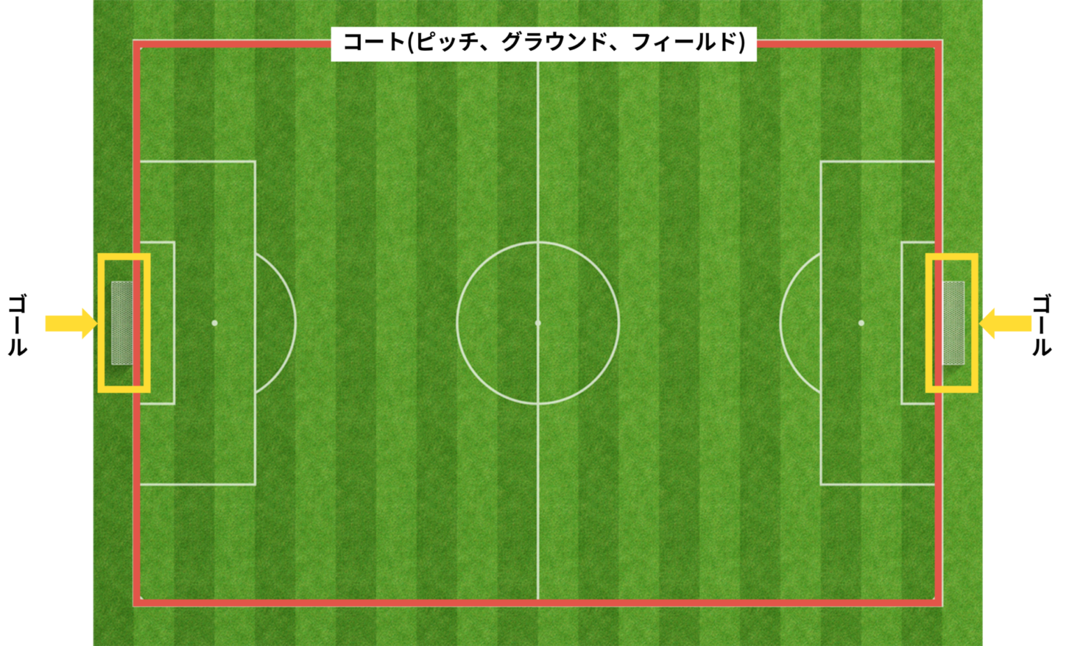 サッカーの基本ルール11個を解説【これだけ覚えておけば試合を楽しめる】 Blue Place