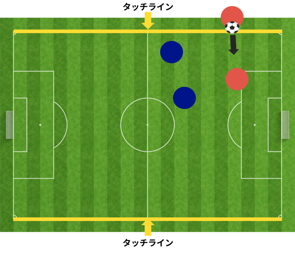 サッカーの基本ルール11個を解説【これだけ覚えておけば試合を楽しめる】 Blue Place