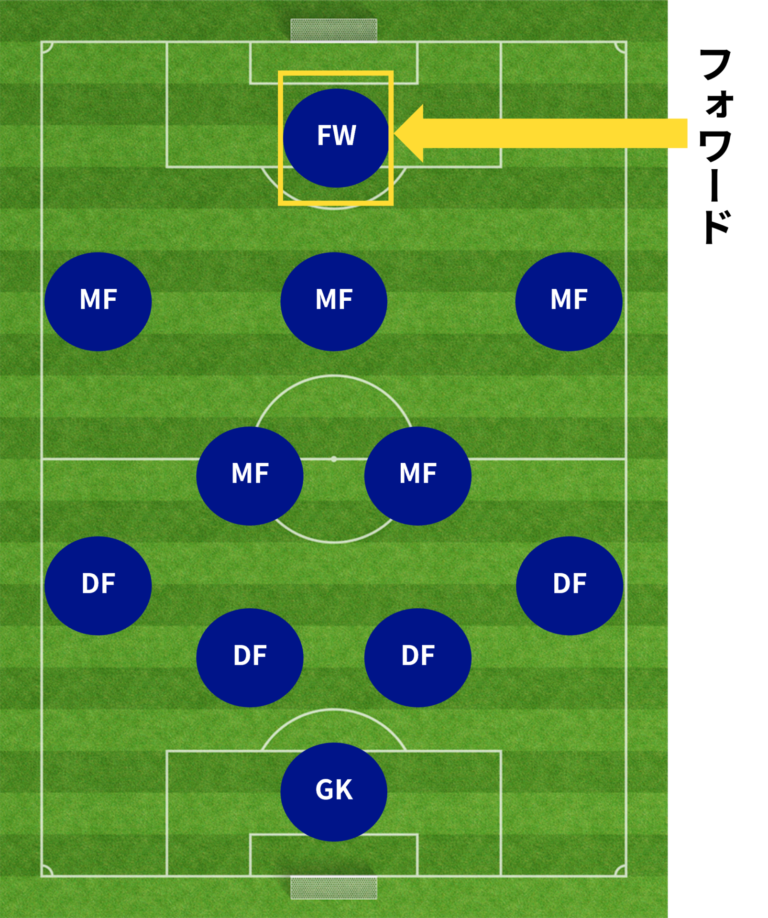 サッカー 紫 ユニフォーム チーム