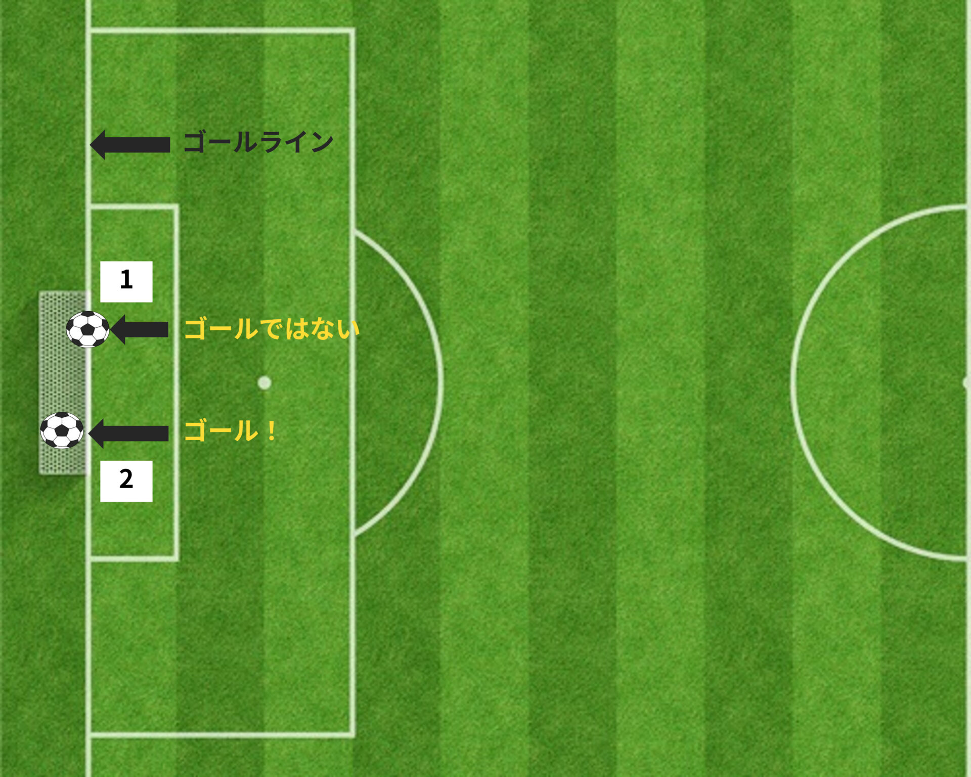サッカーの基本ルール11個を解説【これだけ覚えておけば試合を楽しめる】 Blue Place