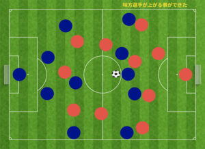 サッカー用語4-5