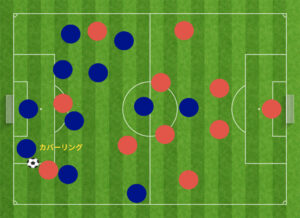 サッカー用語2-6