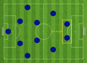 サッカー用語4-8