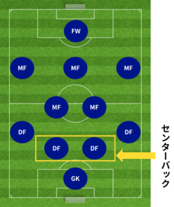 サッカーのポジション11種を細かく解説 サッカー観戦初心者でも簡単 Blue Place