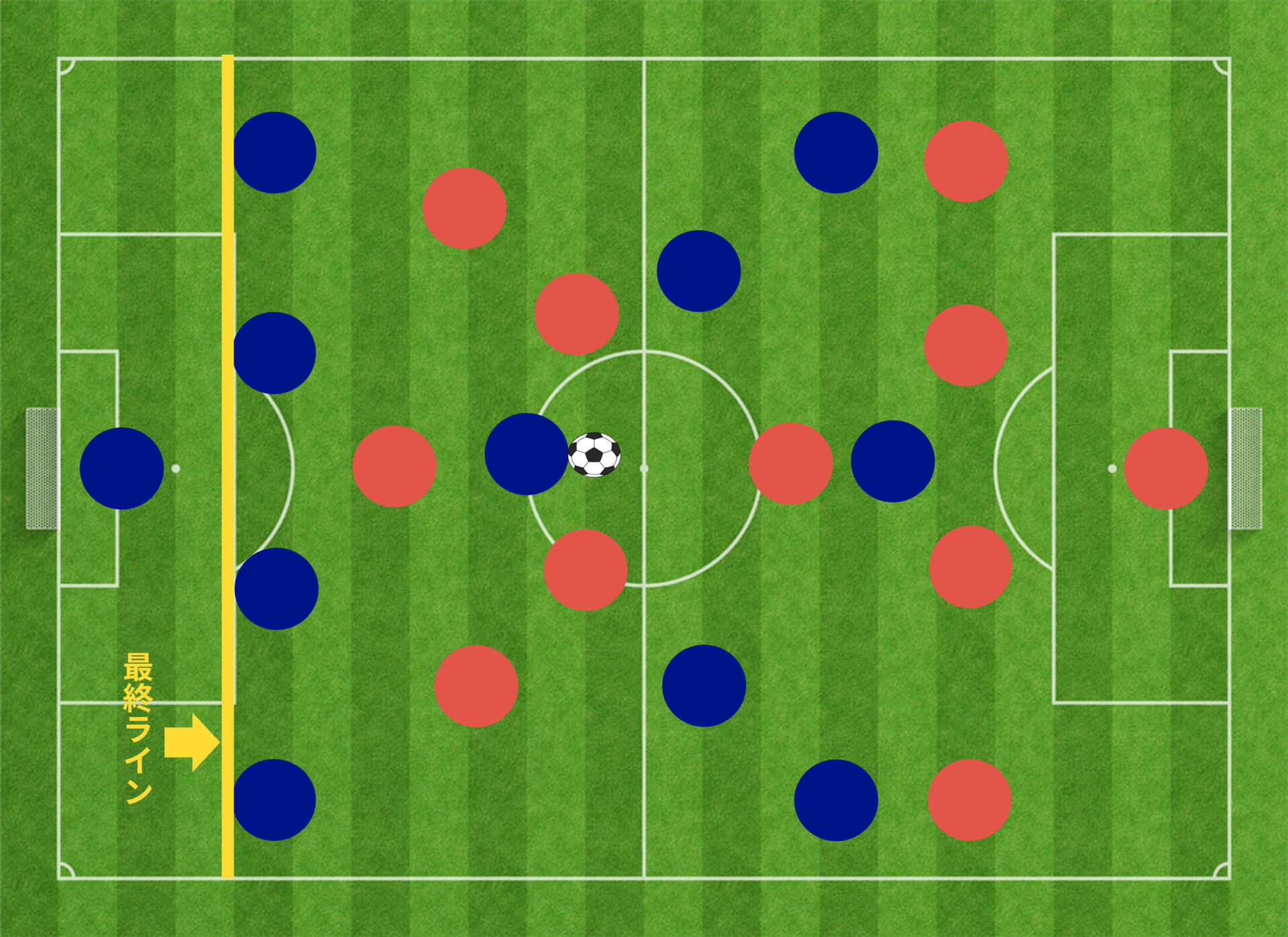 【目指せサッカー通】「さ行」のサッカー用語解説 Blue Place