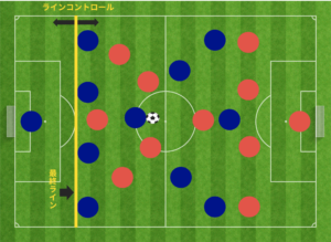 サッカー用語9-1