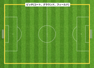 サッカー用語6-7