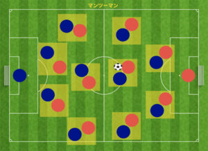 サッカー用語7-2