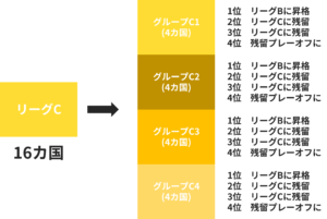 リーグC