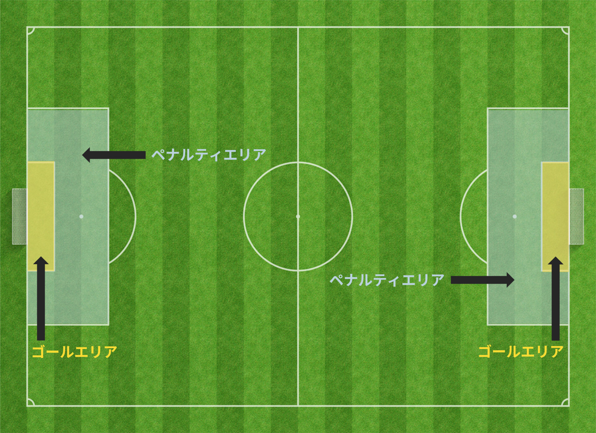 サッカーのゴールキックのルールを詳しく解説!【7つの細かいルール】 Blue Place