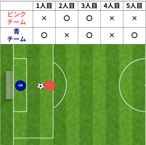 サッカーのpkとpk戦のルールを詳しく解説 勝敗を左右するプレー Blue Place