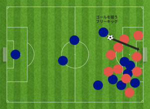 ゴールを狙うフリーキック
