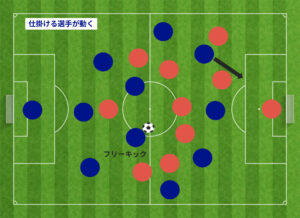 仕掛ける選手が動く