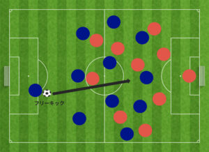 ゴールキックのようなフリーキック